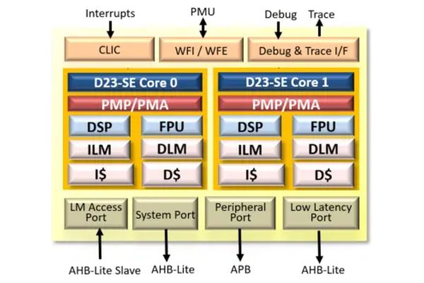 html business templates